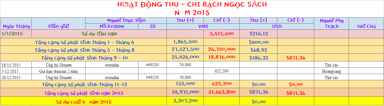 HDTC_12_2015.png