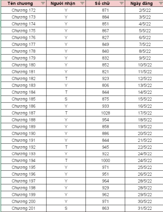 Screenshot_20220601-182708_Sheets.jpg