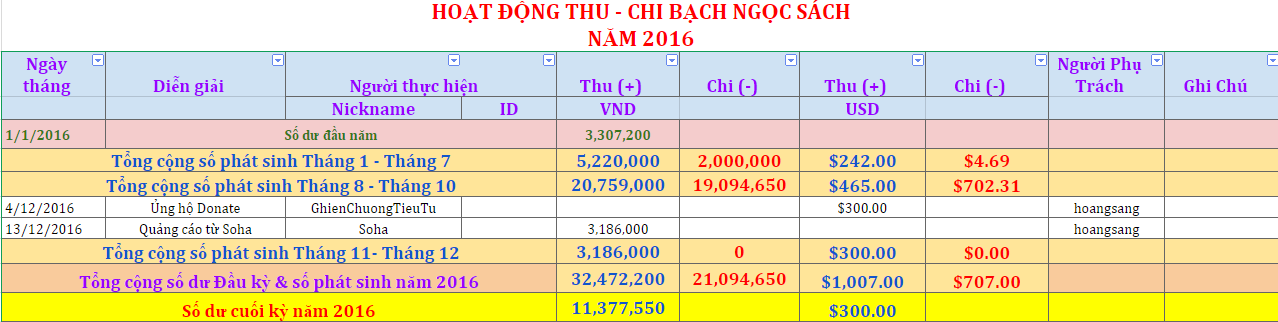 THUCHI_BNS_T122016.png
