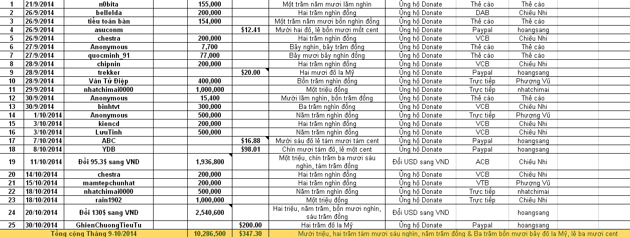 BCT_T10_2014.png