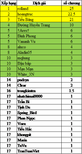 dịch giả t2.png