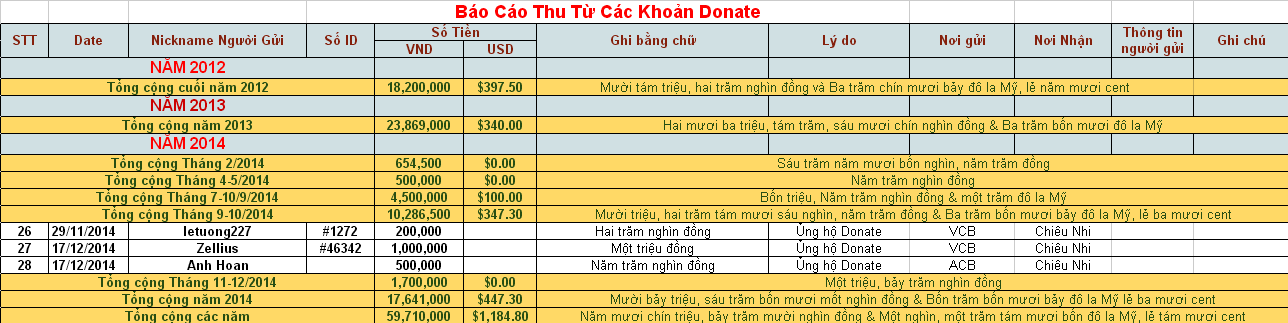 BCT_T12_2014.png