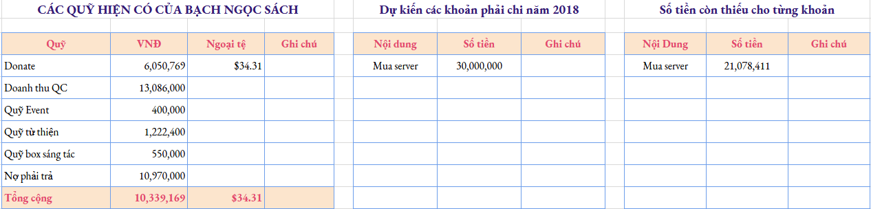 QUYBNS_T12.2017.png