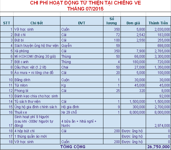 Chi_TuThien2015.png