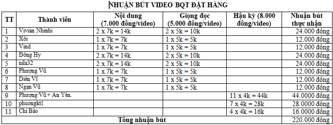 Nhuận bút - BQT.png
