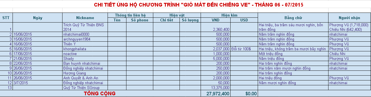 Thu_TuThien2015.png