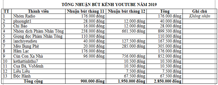 Tổng nhuận bút 2019.png