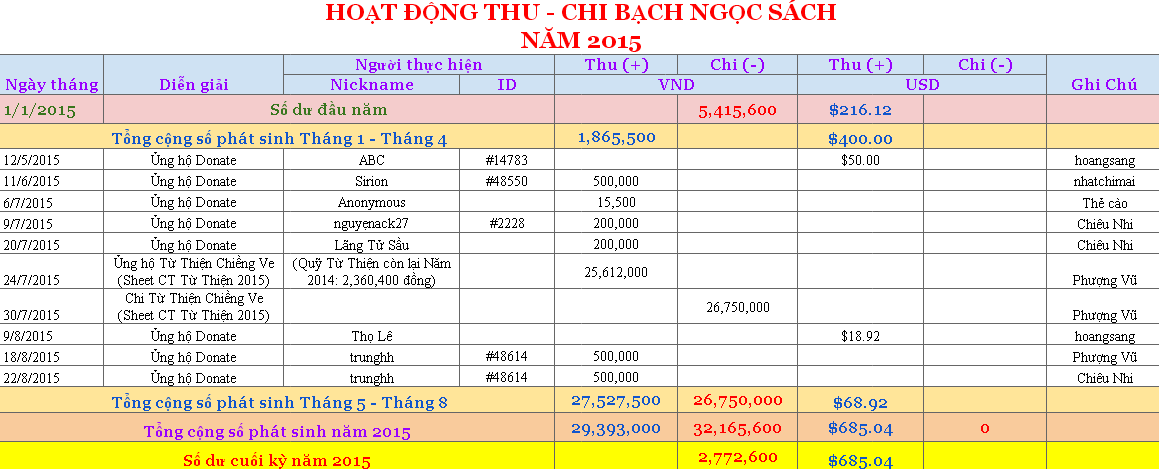 Thu-Chi T9.png