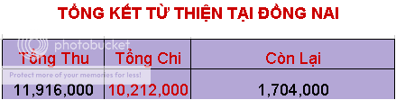 TONGKET_HCM02_zpsd2773a80.png