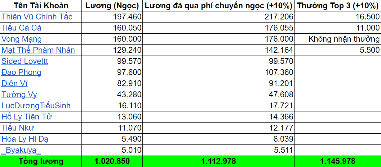 Bang-Luong-Suu-Tam-BNS-T6-2020.png