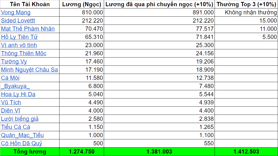 Bang-Luong-Suu-Tam-BNS-T4-2020.png