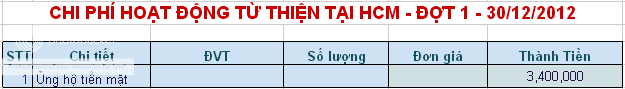 BC_Chi_TTHCM01_zps83200c55.png