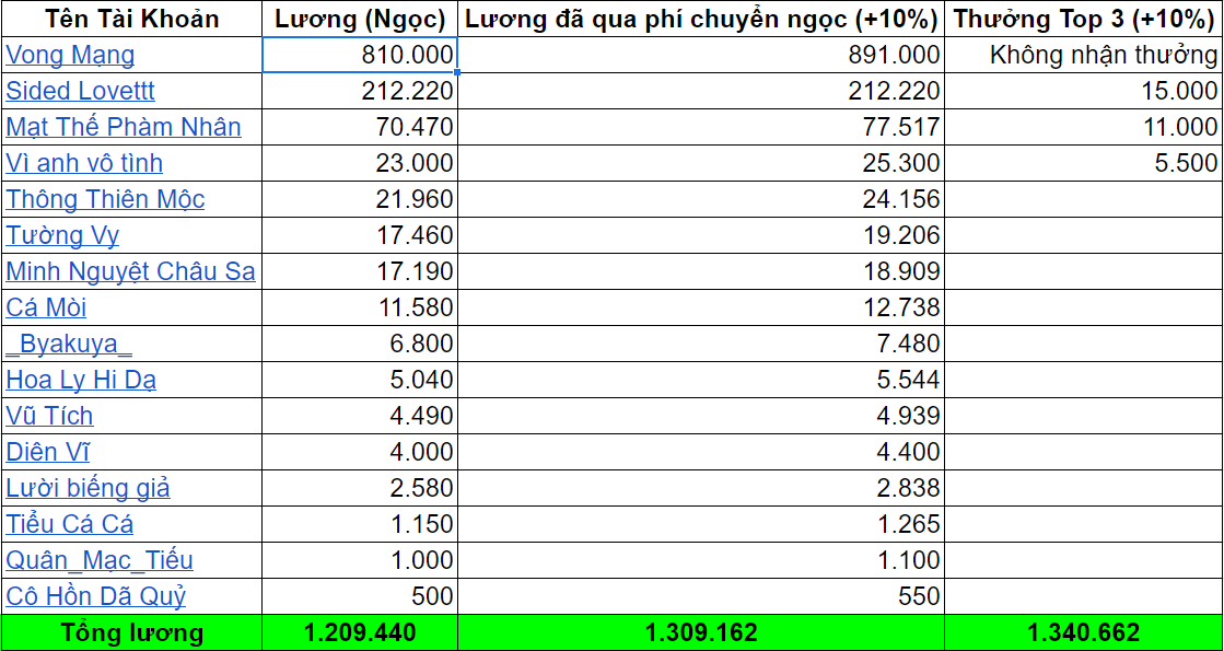 Bang-Luong-Suu-Tam-BNS-T4-2020.png