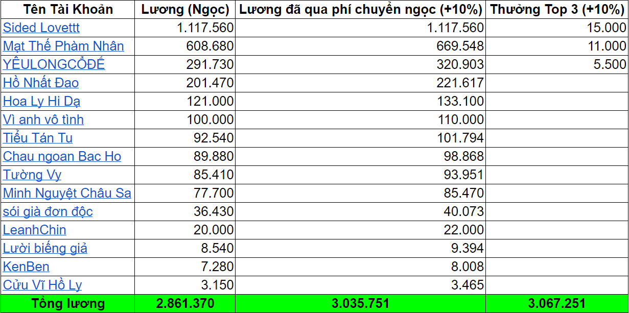 Bang-Luong-Suu-Tam-BNS-T2-2020.png