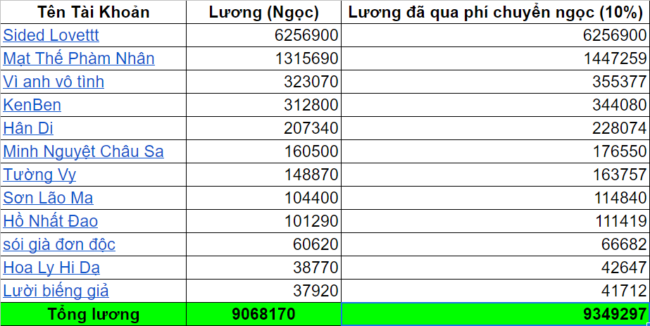Bang-Luong-Suu-Tam-BNS-T1-2020.png