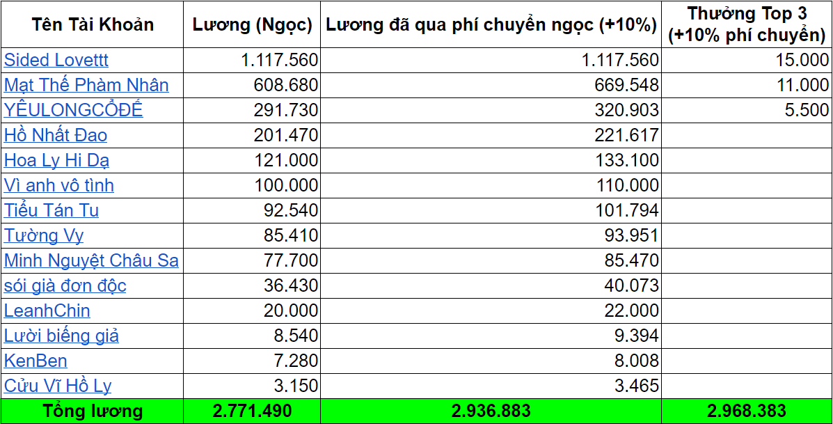 Bang-Luong-Suu-Tam-BNS-T2-2020.png