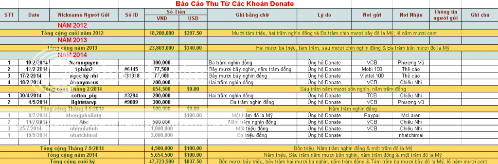 BC_THU_T9_2014_zps117a1d47.png