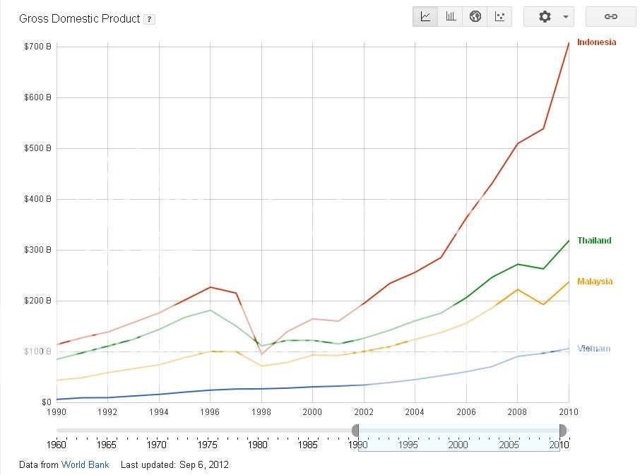 gdp_zps434c445b.jpg