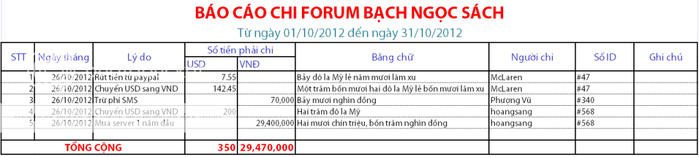 BC_Chi_T10_zps3e31a79e.png