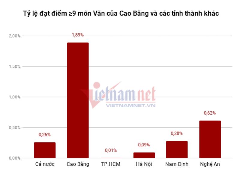 hau-giang-cao-bang-co-diem-9-mon-van-vuot-troi-1.png