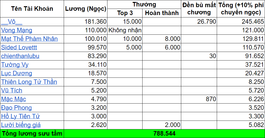 Bang-Luong-Suu-Tam-BNS-T7-2020.png