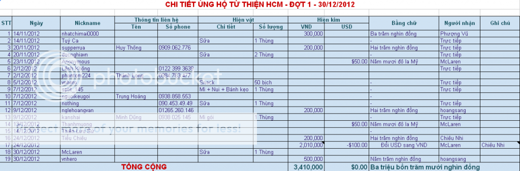 BC_Thu_TTHCM01_zps0db74a12.png