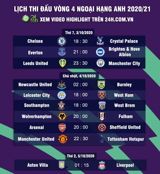 Nhận định bóng đá Chelsea – Crystal Palace: Nguy cơ "địa chấn" tại Stamford Bridge - 3 Nhận định bóng đá Chelsea – Crystal Palace: Nguy cơ "địa chấn" tại Stamford Bridge - 3