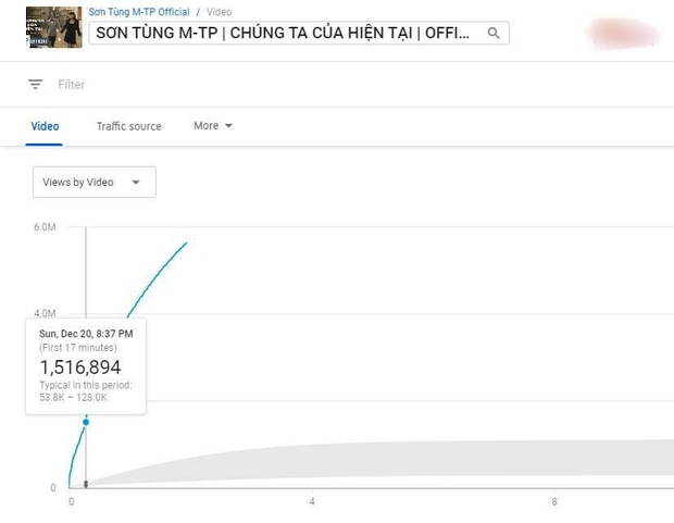 Sơn Tùng M-TP lập tức No.1 đính kèm 5 bài nối đuôi trên top realtime HOT14, ekip công bố các cột mốc thành tích khiến fan choáng váng - Ảnh 6. Sơn Tùng M-TP lập tức No.1 đính kèm 5 bài nối đuôi trên top realtime HOT14, ekip công bố các cột mốc thành tích khiến fan choáng váng - Ảnh 6.